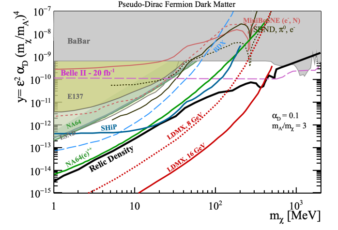Vector portal: Dark photon in pseudo-dirac dark matter