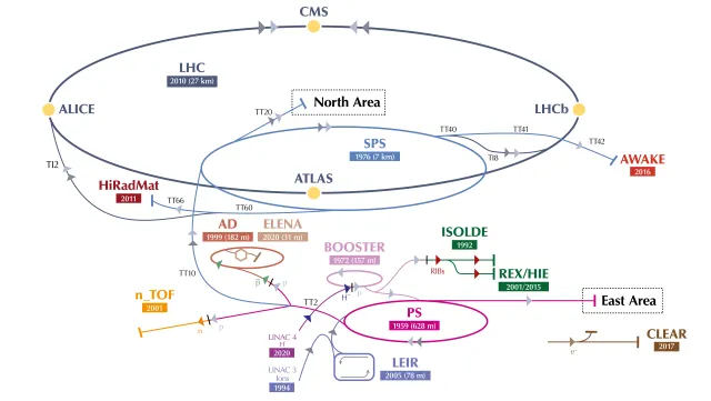 Acc Complex
